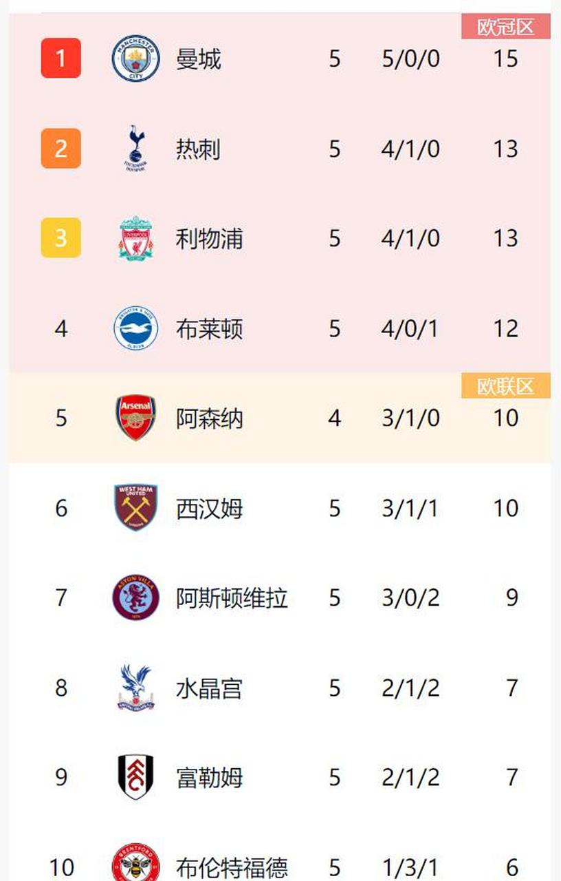开云APP-托特纳姆热刺连胜被终结，积分榜位置下滑的简单介绍