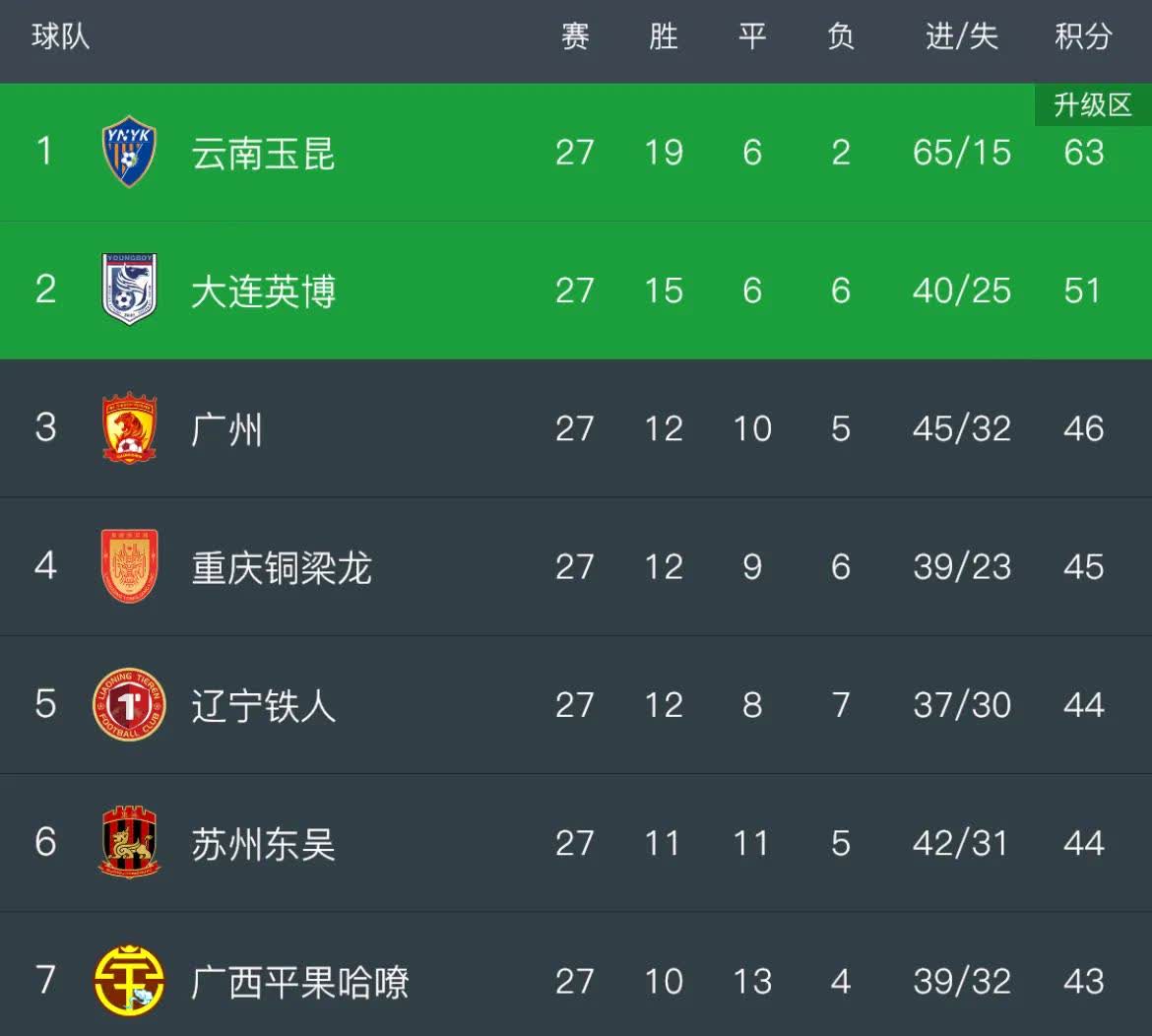 开云体育登录-关于积分榜变化：连续获胜后河北幸福冲击前四的信息