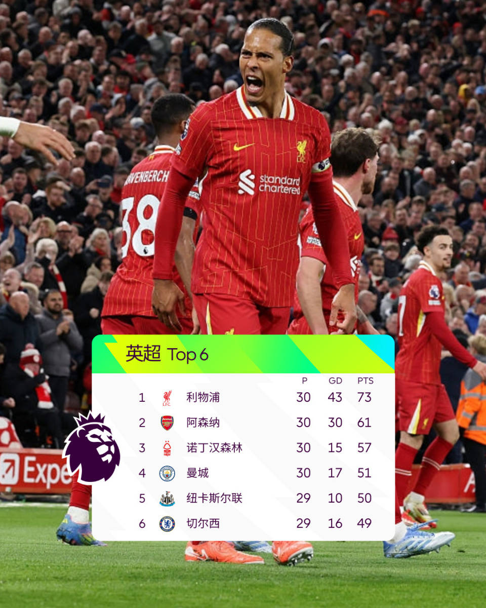 开云官网-利物浦客场逆转维拉，继续领跑积分榜的简单介绍