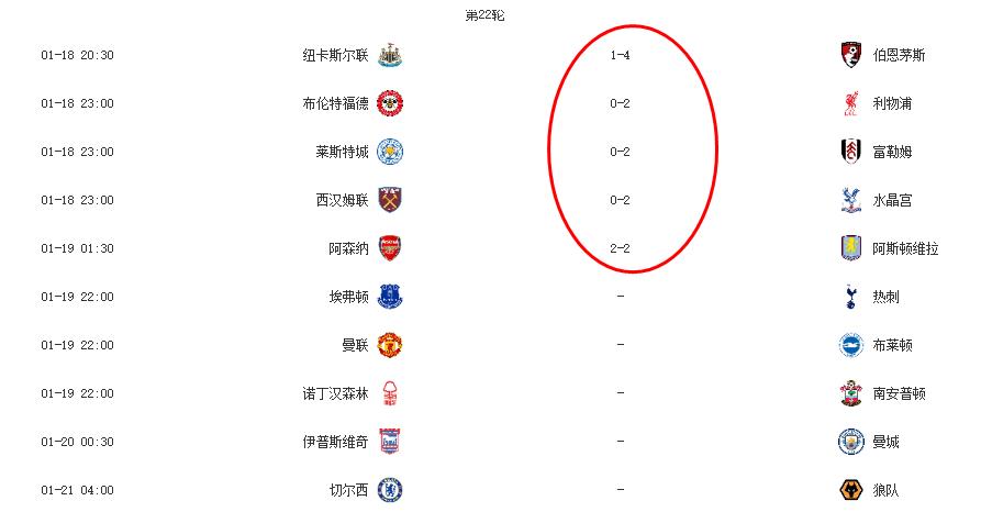 利物浦客场取胜伯恩茅斯，继续领跑积分榜的简单介绍