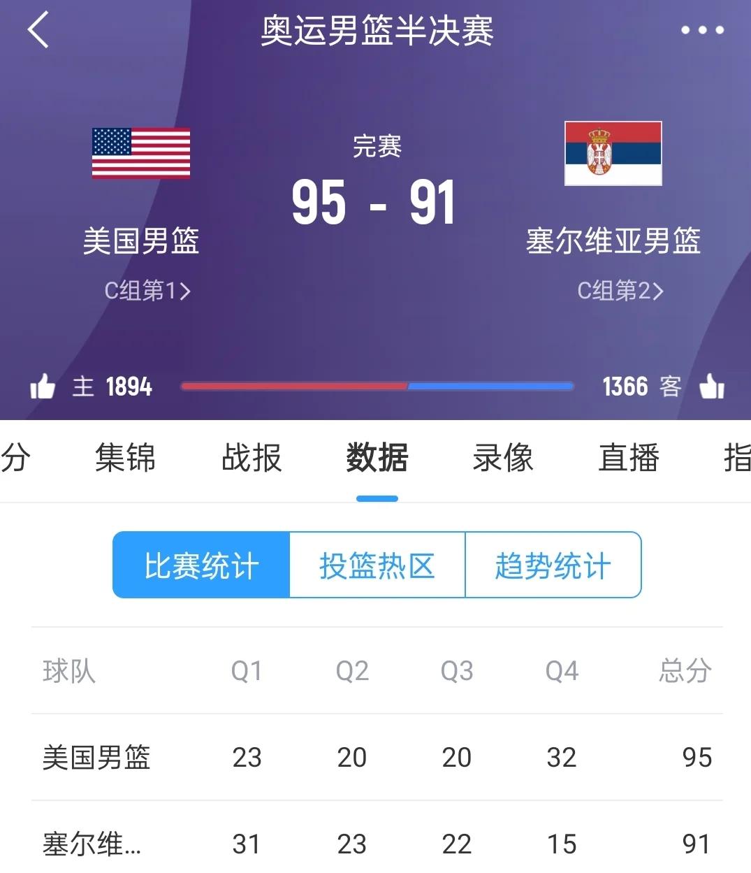 开云体育-美国男篮遭遇惨败，无缘争夺冠军