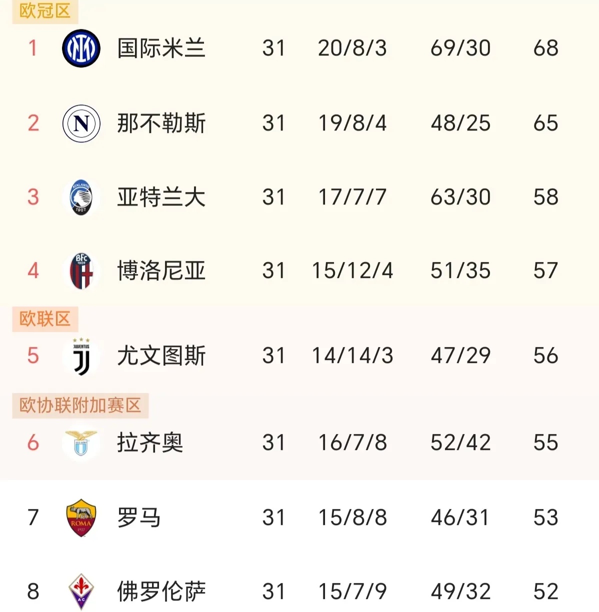 开云APP-那不勒斯客场胜博洛尼亚，稳步提升排名的简单介绍
