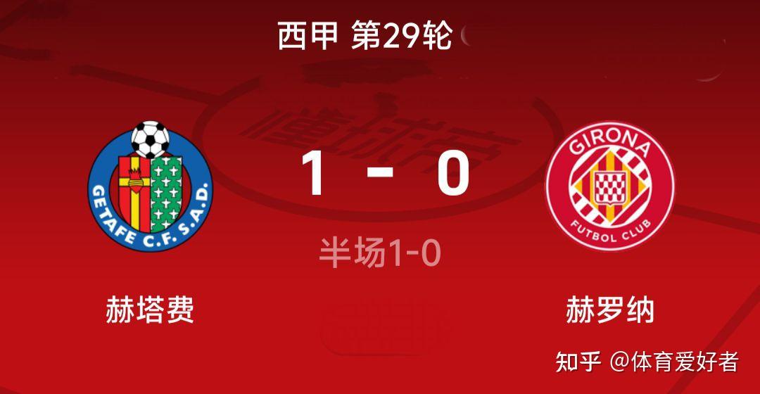 赫罗纳客场击败赫塔菲，取得宝贵三分