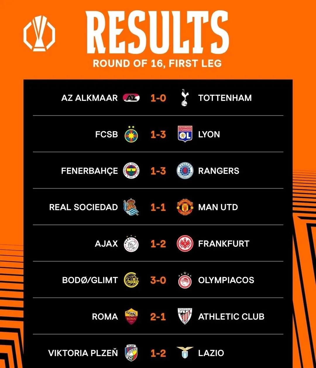欧国联冠军杯：圣彼得堡智擒德甲劲旅，击退挑战