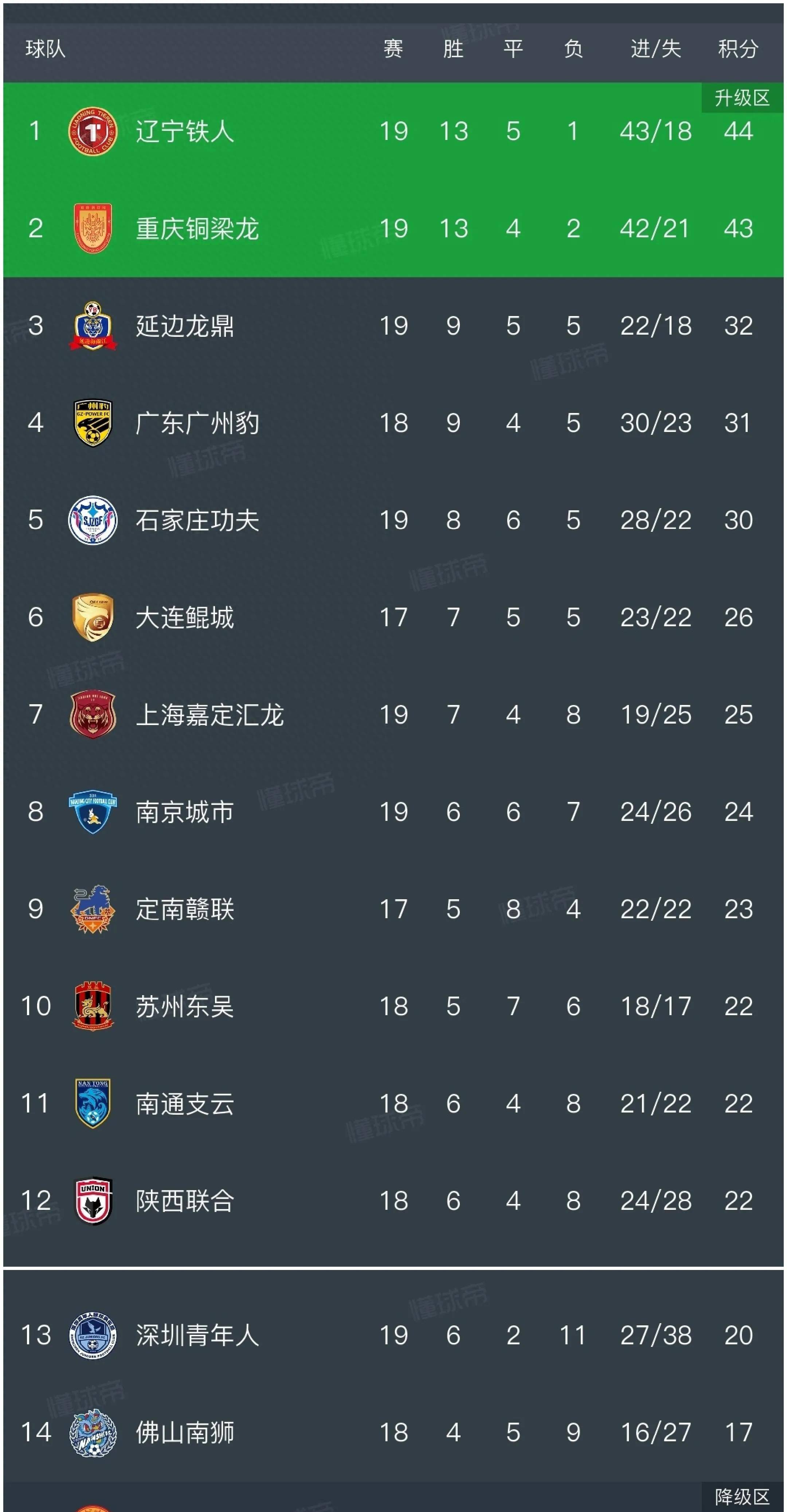 开云体育APP下载-包含大比分领先！球队实现5:0惊险晋级的词条