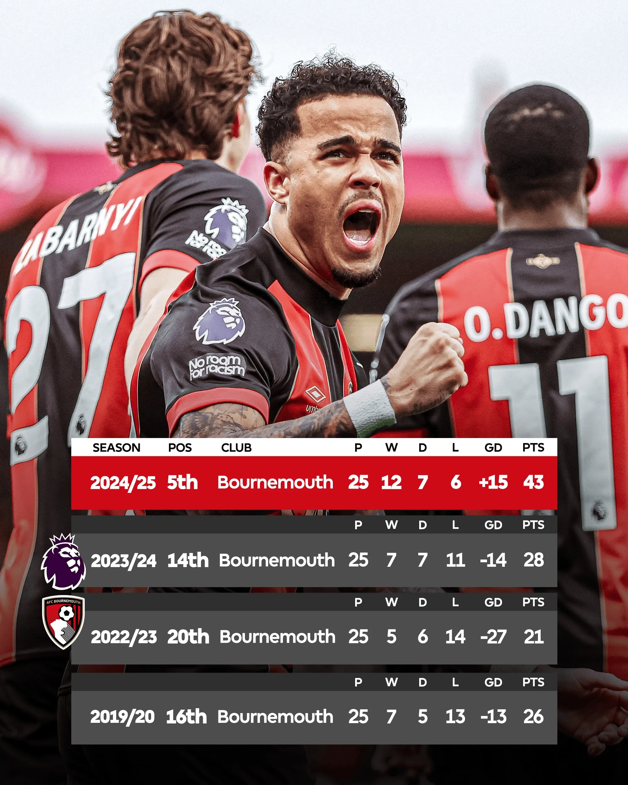 开云体育中国-关于伯恩茅斯队官宣签约前锋，冲击下赛季联赛的信息