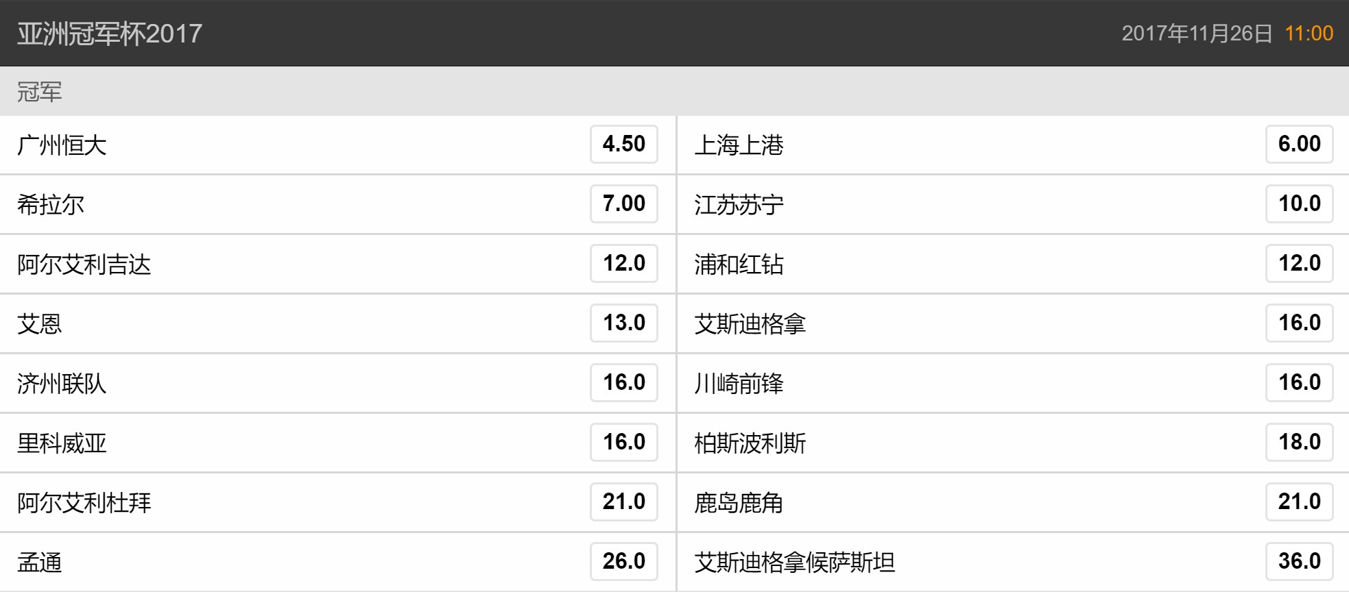 广州恒大客场取胜江苏苏宁，继续领跑积分榜