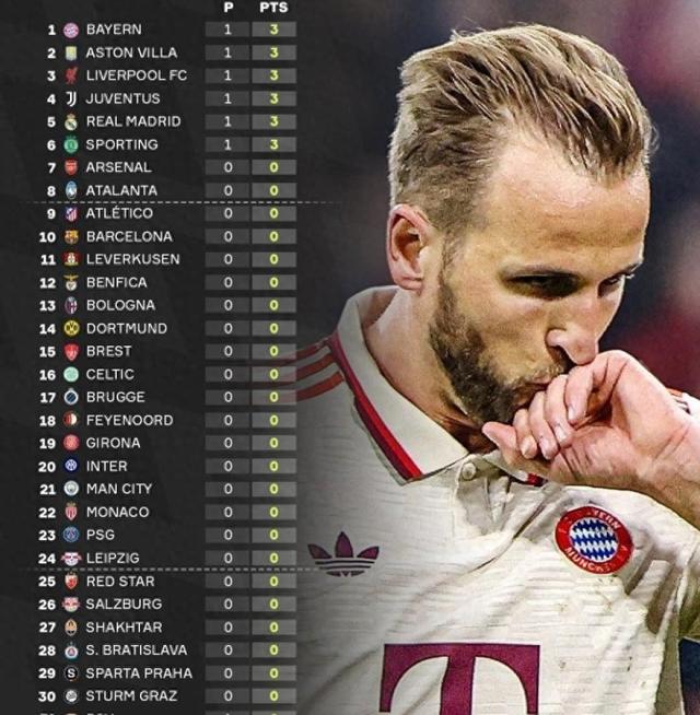 拜仁慕尼黑大胜横扫对手，霸气再现的简单介绍