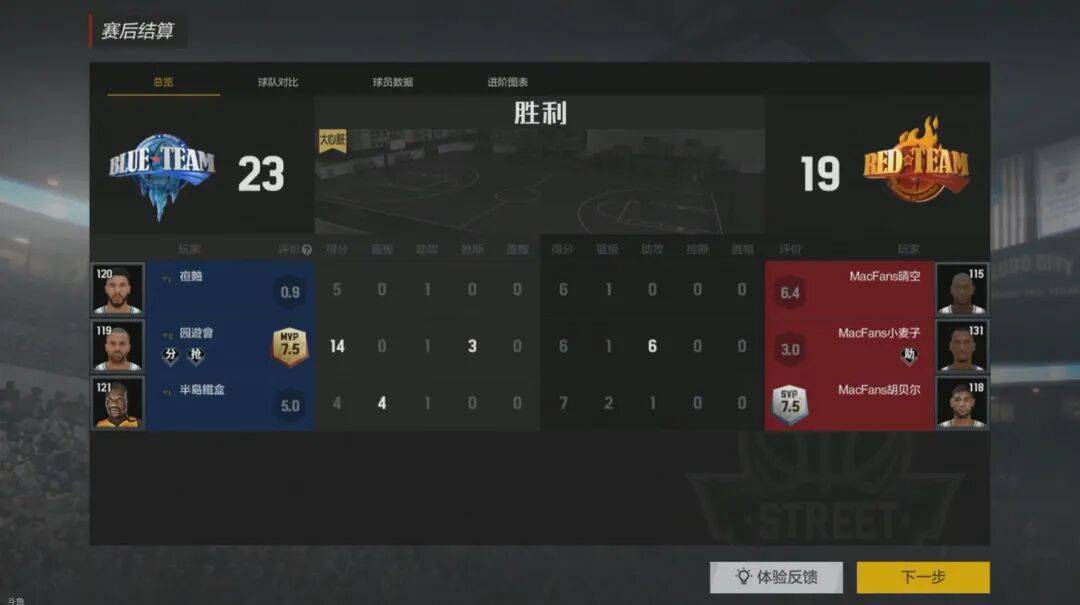 篮球职业联赛战绩逐渐显现出赛季态势