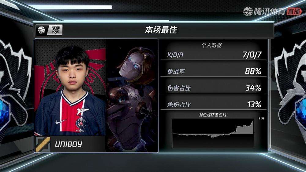 LGD碾压CLG，CoreJJ拿下关键大龙宿命之战成都决赛之夜，引爆全场热议的简单介绍