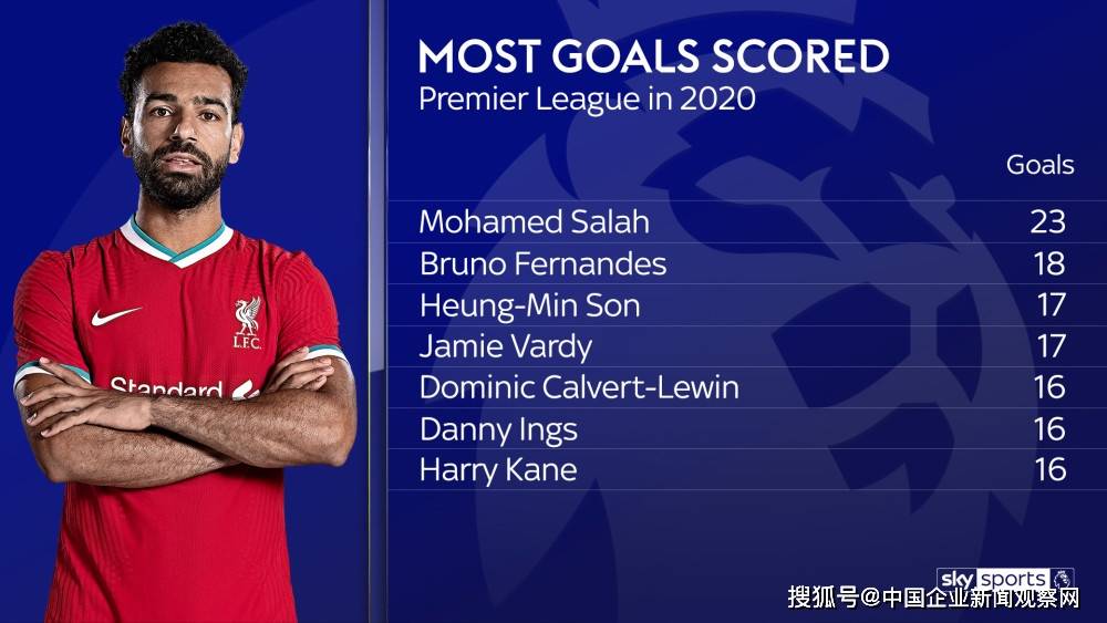 多特蒙德横扫挪威，布鲁诺刷新纪录